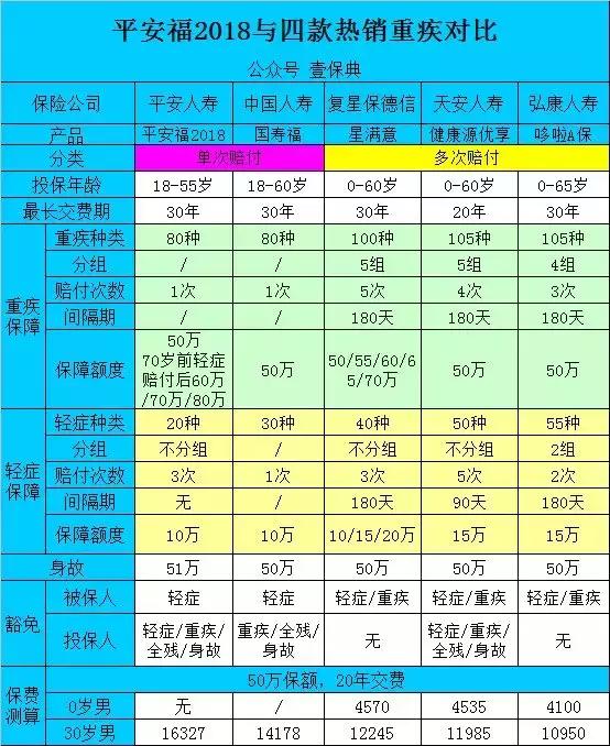 平安福2017新品种,平安福2017保险产品测评