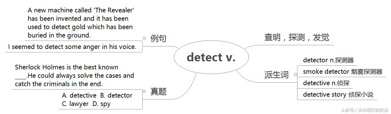 新概念二册55课跟读,步步跟新概念二册第13课词汇语法