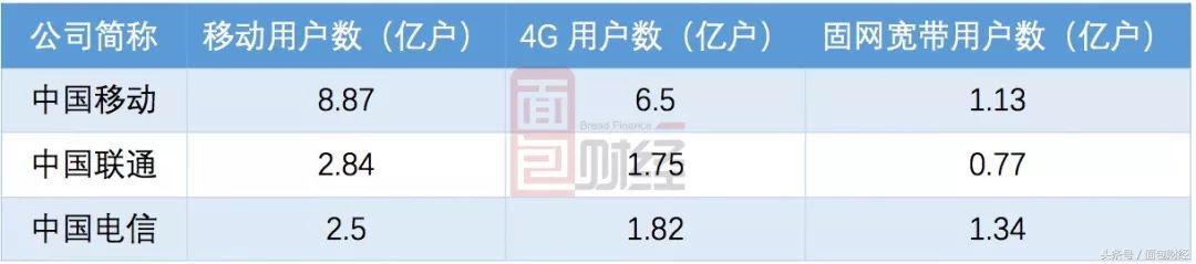 市值超2000亿美金的中国移动横盘两年后是否被低估?