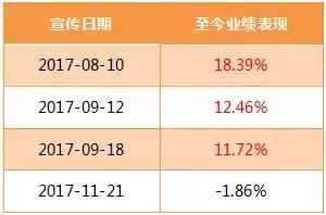 基金公众号哪个比较好,基金公司公众号买基金费用高吗