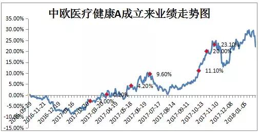 基金公众号哪个比较好,基金公司公众号买基金费用高吗