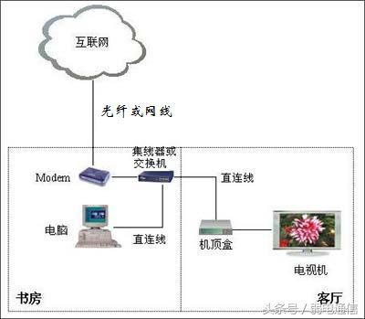 iptv功能详解,iptv组播技术有什么用