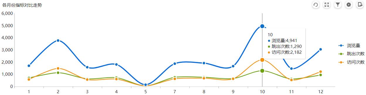 互联网数据分析教程,互联网流量分析入门