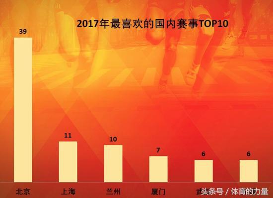 北京马拉松新闻发布会纪实,中国马拉松年会