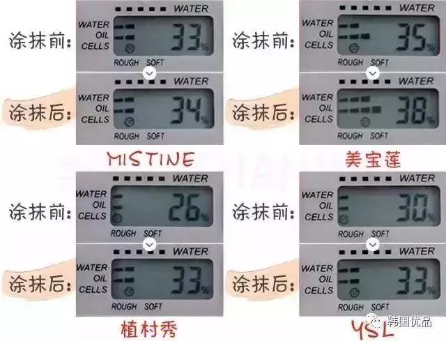 深肤色粉底液测评,哪个大牌粉底液最细腻不卡粉测评