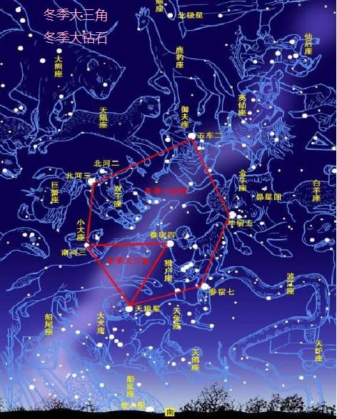 仰望星空，斗转星移：88星座与四季星空