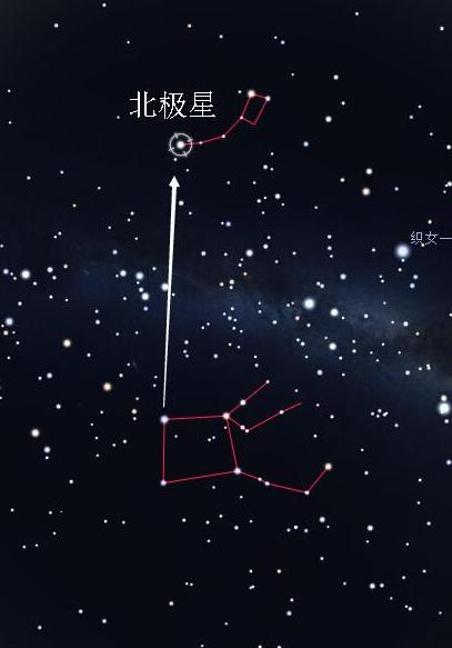 仰望星空，斗转星移：88星座与四季星空