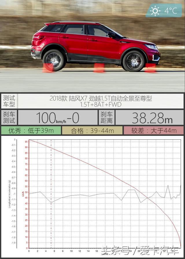 陆风x72018款测评,2018款陆风x7有多好
