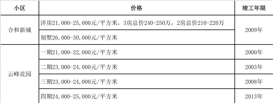 广州地铁18号线花都楼盘,花都地铁9号线边的楼盘