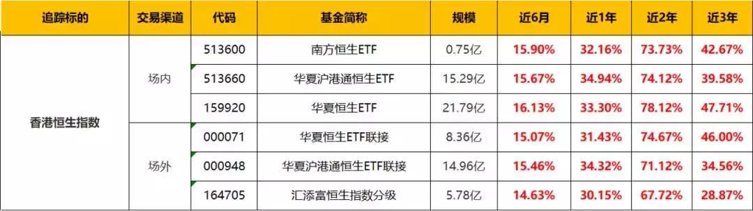 今年涨了十倍的股票,港股今年还能反弹吗