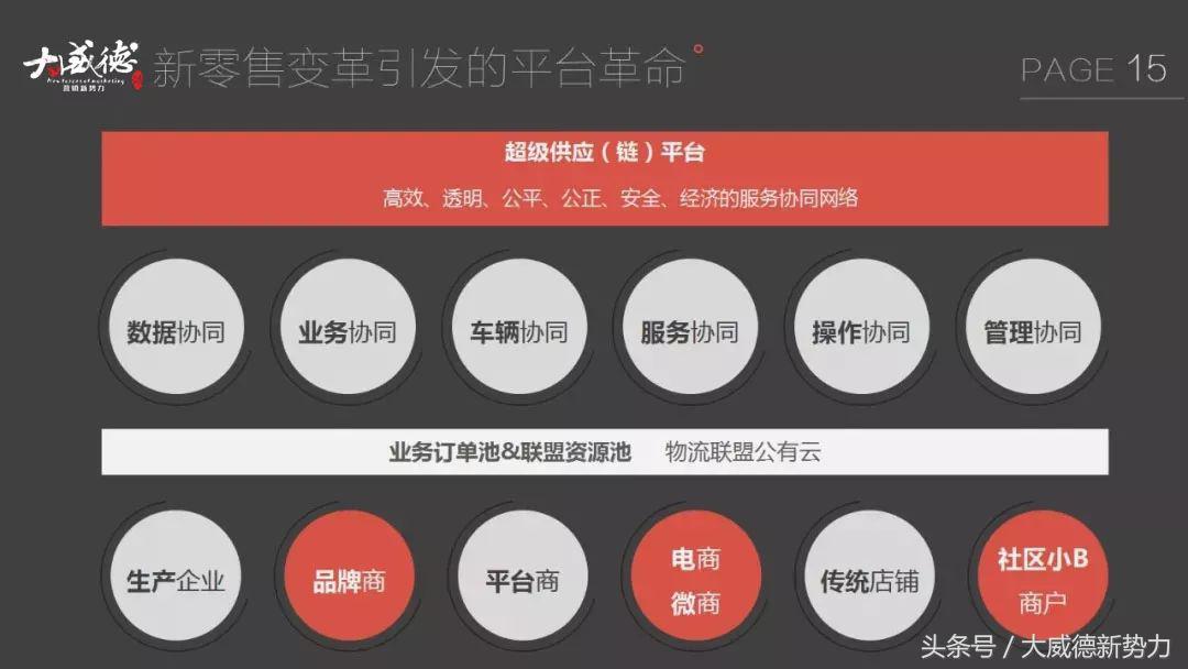 新零售新商机一览表,新零售来了物流如何变天