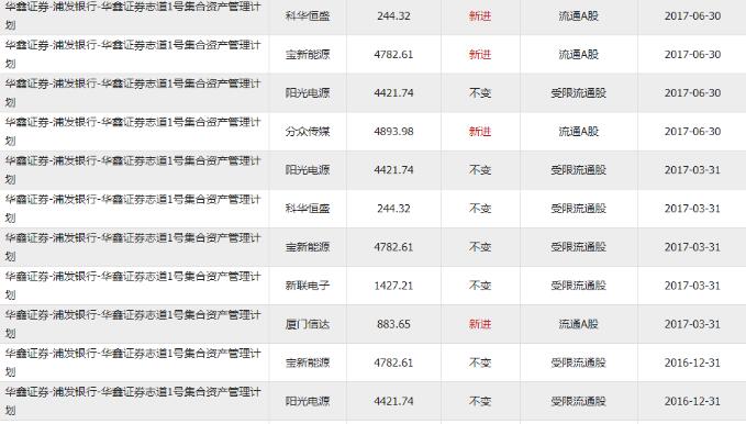 主力不会告诉你的年报业绩,限售股解禁之后主力会拉升吗