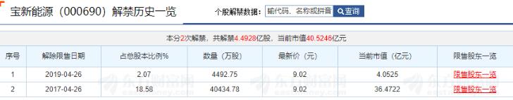 主力不会告诉你的年报业绩,限售股解禁之后主力会拉升吗