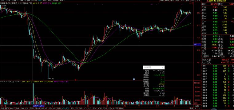 主力不会告诉你的年报业绩,限售股解禁之后主力会拉升吗