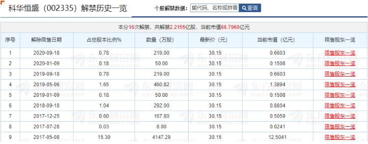 主力不会告诉你的年报业绩,限售股解禁之后主力会拉升吗