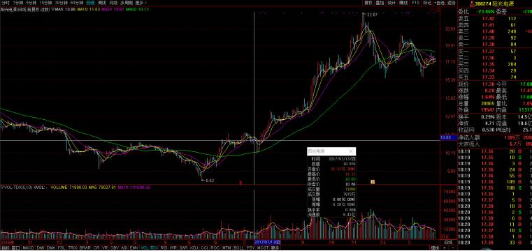 主力不会告诉你的年报业绩,限售股解禁之后主力会拉升吗
