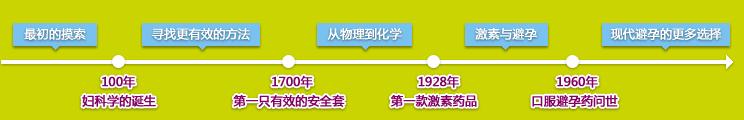 女性最需要了解的一种药——避孕药