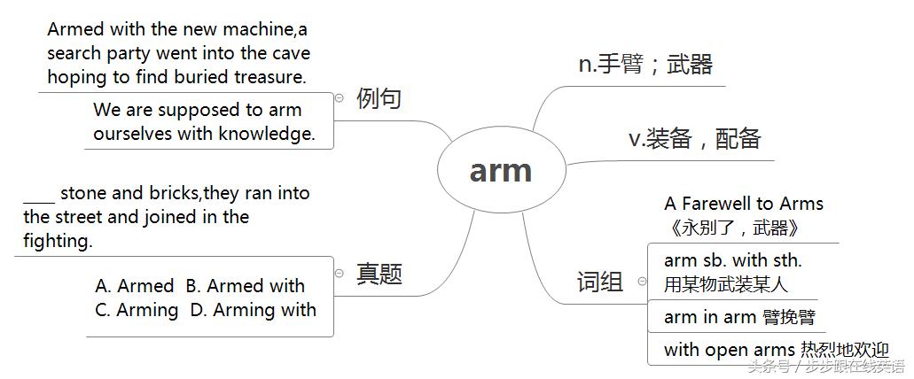 新概念二册55课跟读,步步跟新概念二册第13课词汇语法