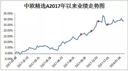 基金公众号哪个比较好,基金公司公众号买基金费用高吗