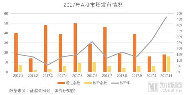医疗健康领域的投资你有哪些认识,一文读懂企业融资的渠道
