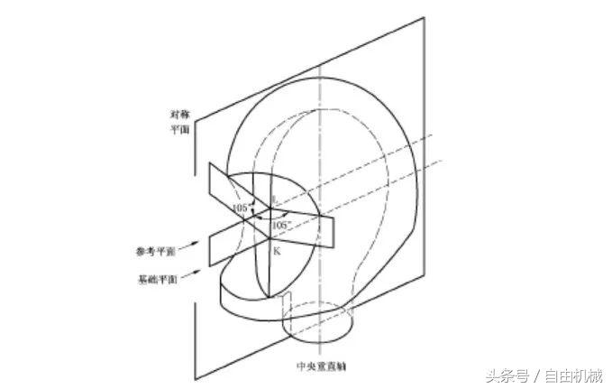 选择头盔主要看哪些,如何正确选择头盔