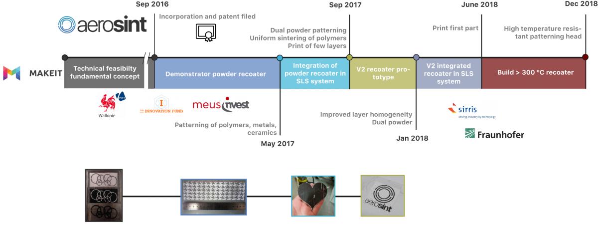 3d打印机sls,sls3d打印技术海外市场