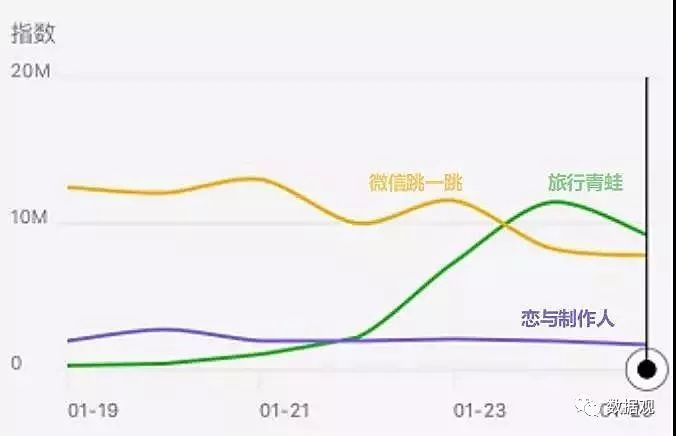 旅行青蛙旅行见闻解读,旅行青蛙借势图片