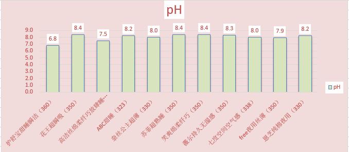 6款卫生巾大测评到底哪款最好用,卫生巾推荐测评超薄