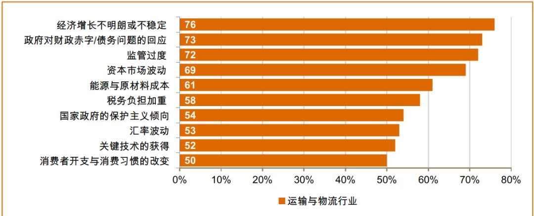 处事不变-在适应中生存、2018全球运输物流关键词