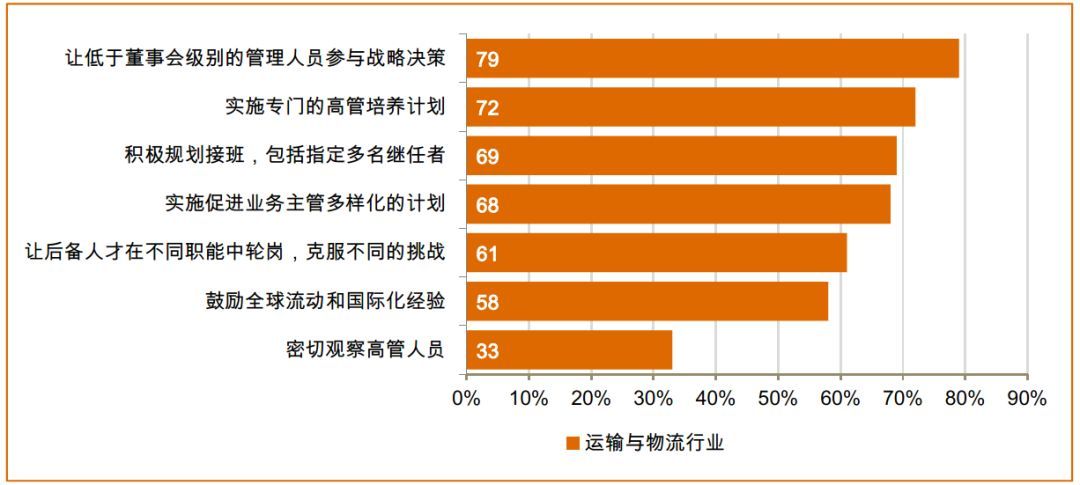 处事不变-在适应中生存、2018全球运输物流关键词