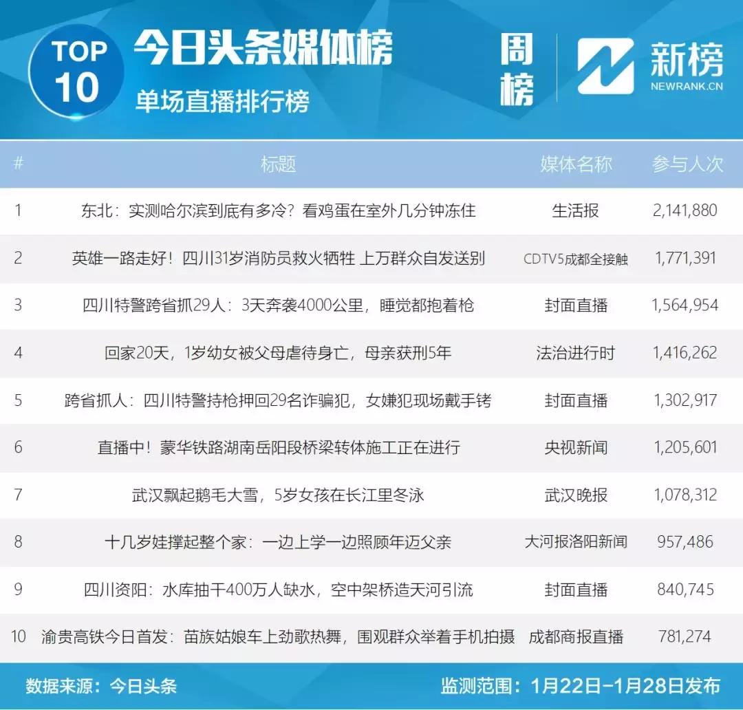 鍝堝皵婊ㄧ洿鎾棿鍥磋,鍝堝皵婊ㄧ洿鎾汉姘旀帓琛屾