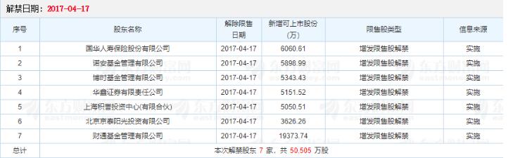 主力不会告诉你的年报业绩,限售股解禁之后主力会拉升吗