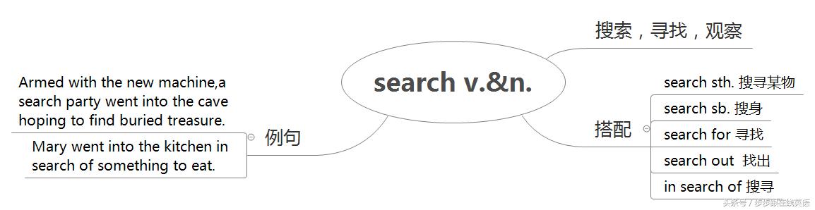 新概念二册55课跟读,步步跟新概念二册第13课词汇语法