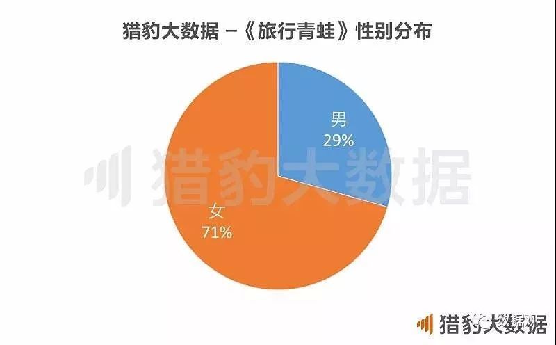 旅行青蛙旅行见闻解读,旅行青蛙借势图片