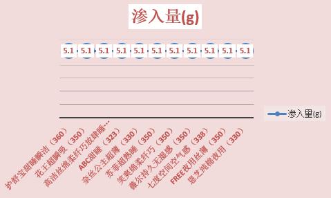 6款卫生巾大测评到底哪款最好用,卫生巾推荐测评超薄