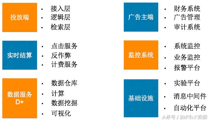 微博系统表结构设计,微博广告投放运营
