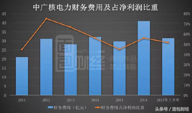 中核集团和中核建,中核集团旗下的中国核电发展规划