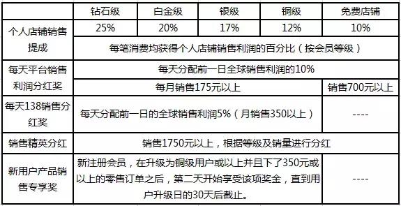 云集品骗局视频,云集品分享经济模式是网络传销吗