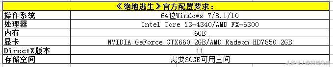 显卡越来越贵普通人几乎都买不起,显卡贵得离谱买cpu替代