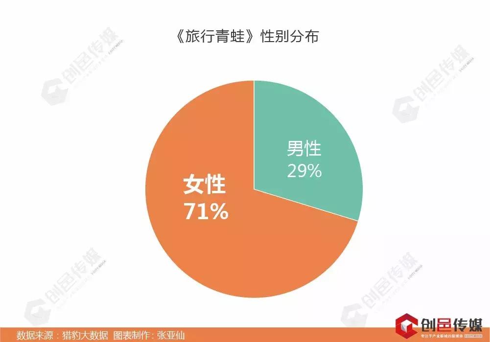 背上书包的忍者神蛙，怎么那么不让爹妈省心？
