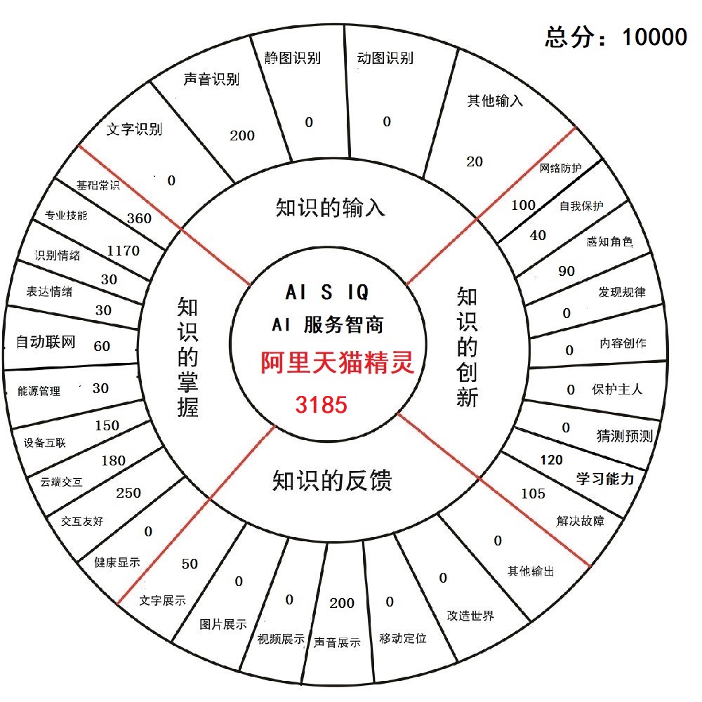 iqoo世界第一,小米最新ai人工智能音箱