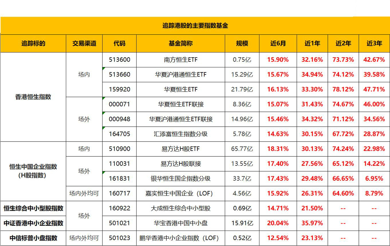 今年涨了十倍的股票,港股今年还能反弹吗