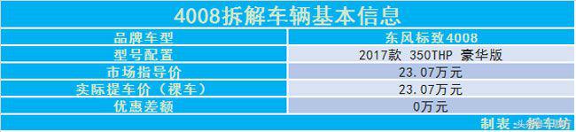 13款进口标致4008大灯拆车件,拆车件2014款东风标致308大灯总成