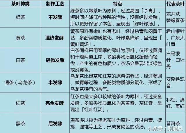 喝什么茶对治疗痛风有帮助,痛风病患者喝什么茶最好