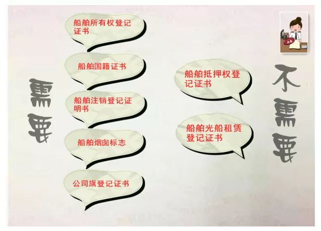 船舶检验证书遗失怎么办,船舶所有权登记证书