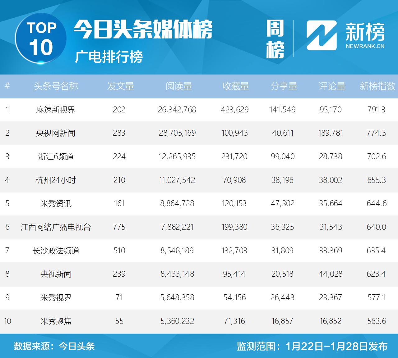 鍝堝皵婊ㄧ洿鎾棿鍥磋,鍝堝皵婊ㄧ洿鎾汉姘旀帓琛屾