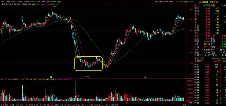 主力不会告诉你的年报业绩,限售股解禁之后主力会拉升吗