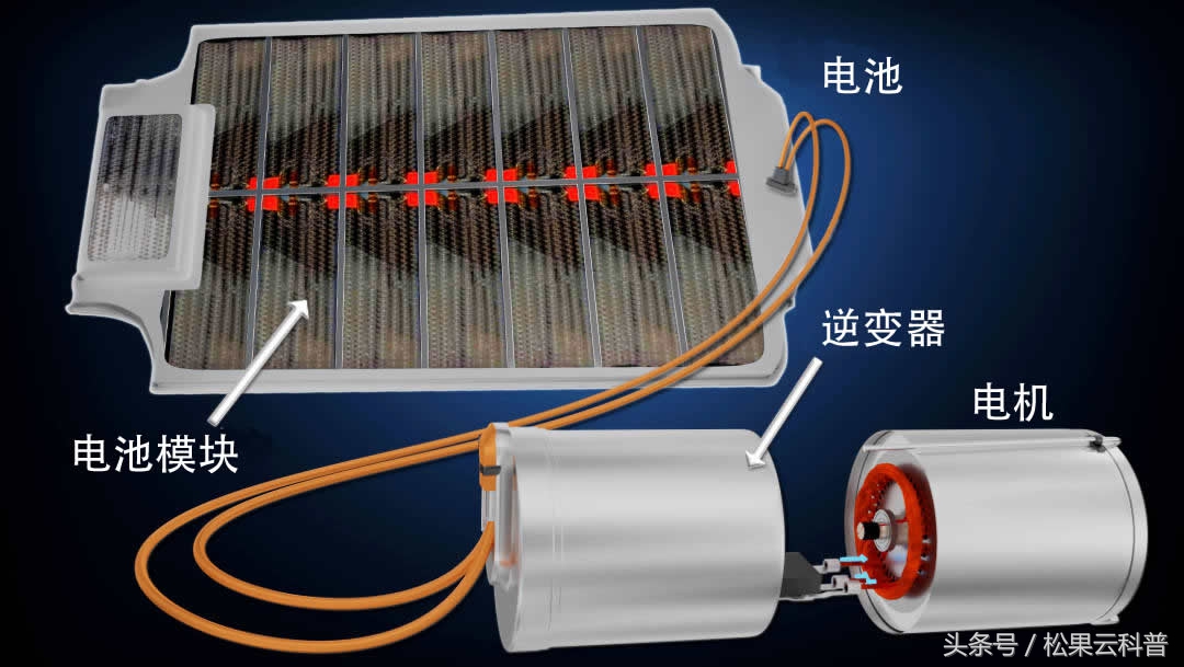 teslamodels车身弯曲,特斯拉tesla电动汽车技术全解