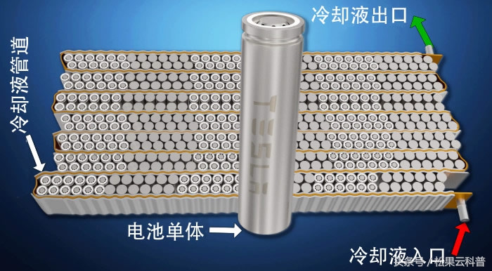 teslamodels车身弯曲,特斯拉tesla电动汽车技术全解