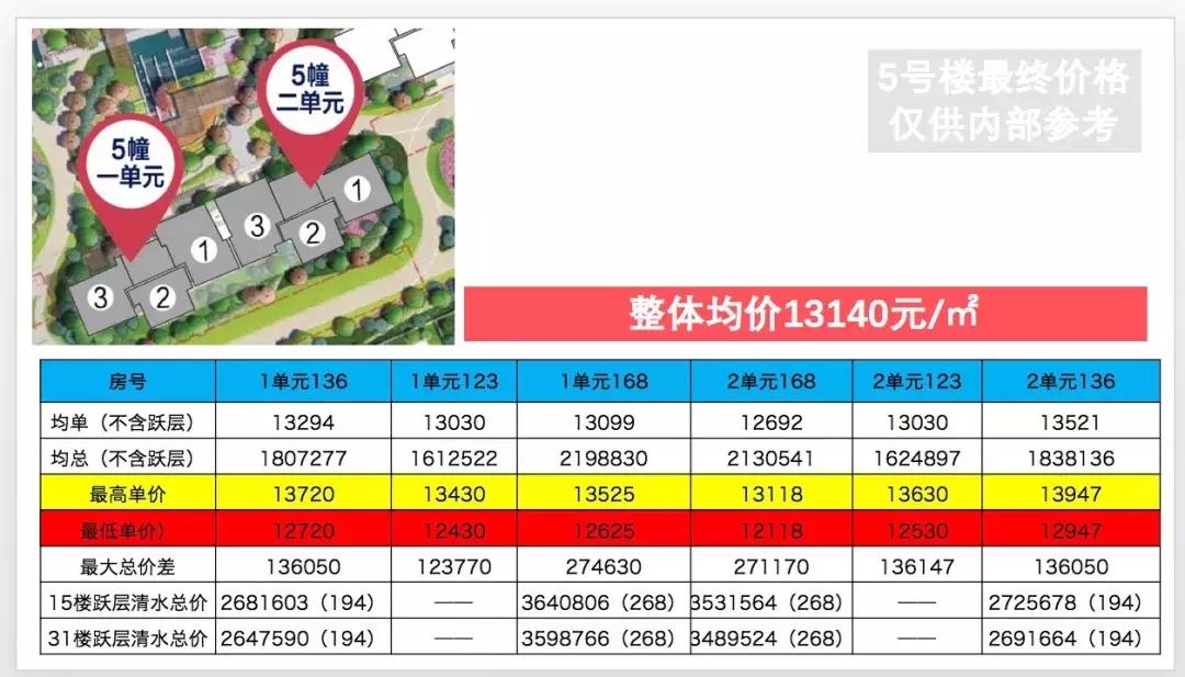 电建洺悦府是刚需还是改善,电建洺悦府摇号